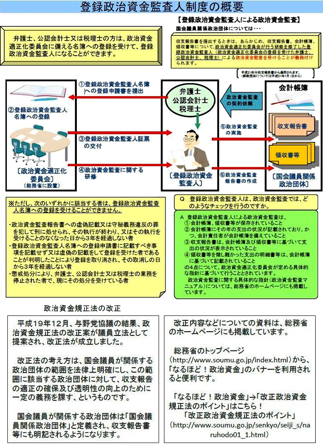 登録政治資金監査人制度の概要
